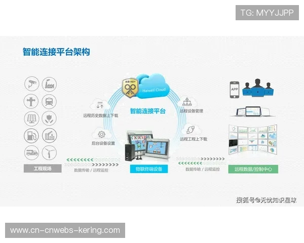 物联网技术实现体育衍生内容智能终端联动